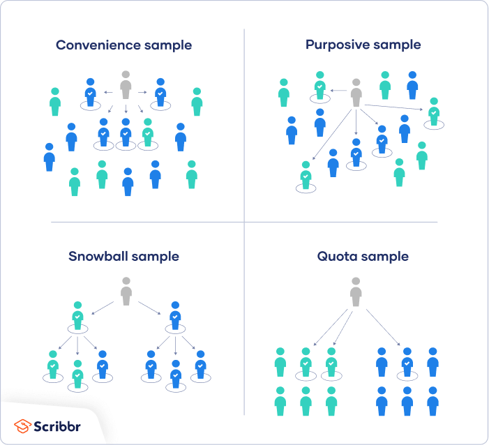 Sampling Methods Types And Techniques Explained