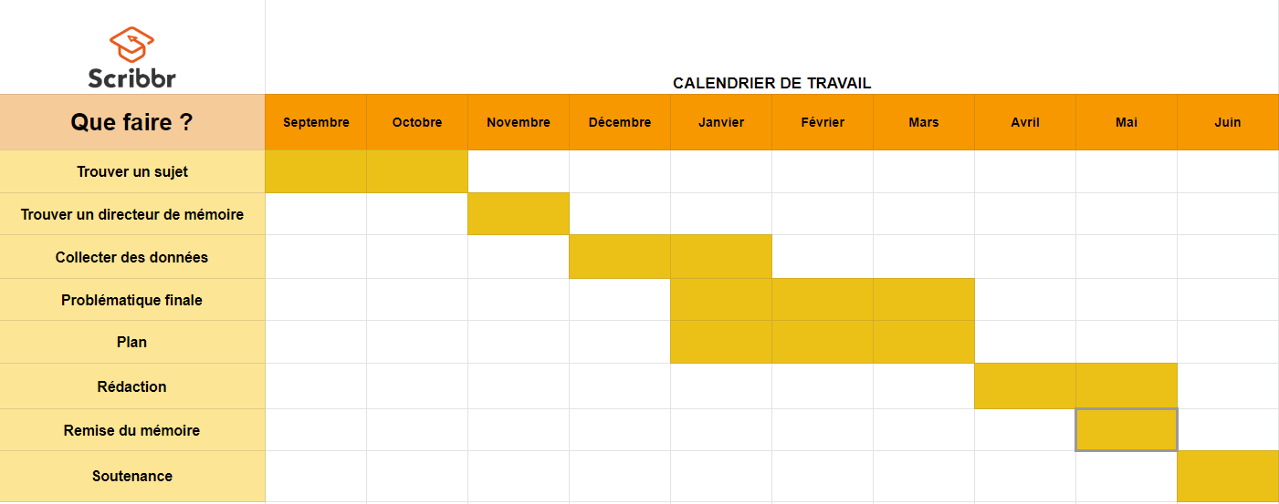 Le Calendrier De Travail Ideal Pour Votre Memoire