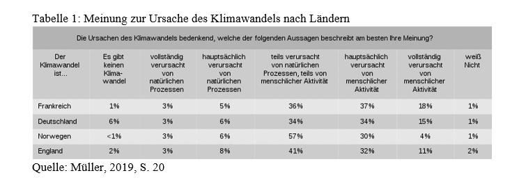 Tabellen Zitieren