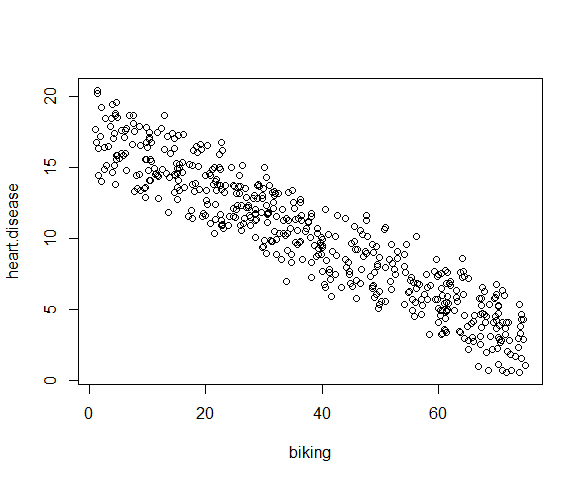 Multiple regression scatter plot 1