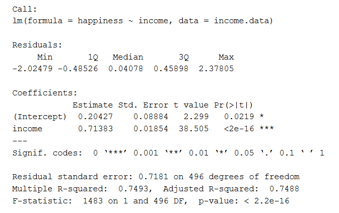 equation for linear regression line in r