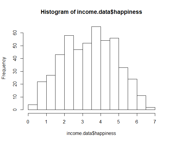 Simple regression histogram