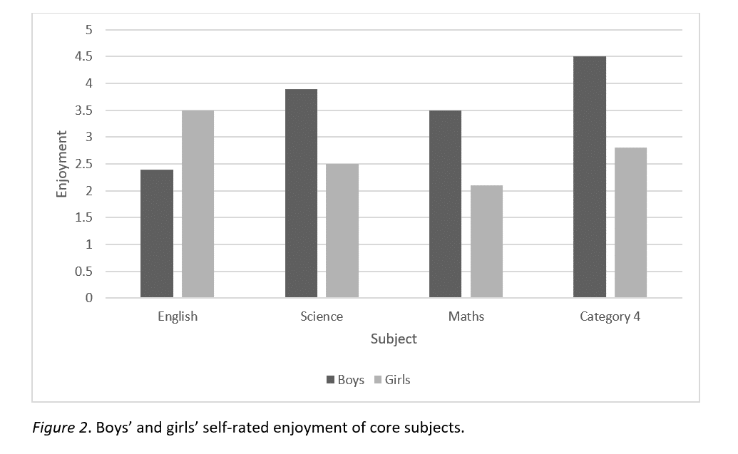 word 2016 apa format figure