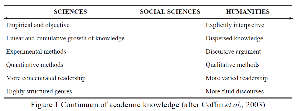 research paper first person pronoun