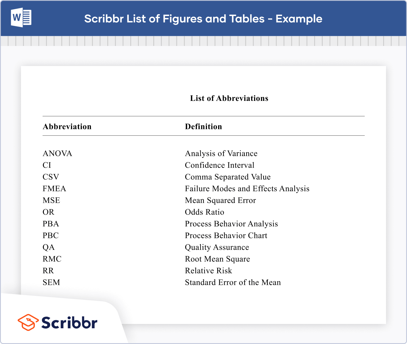 Example list of abbreviations
