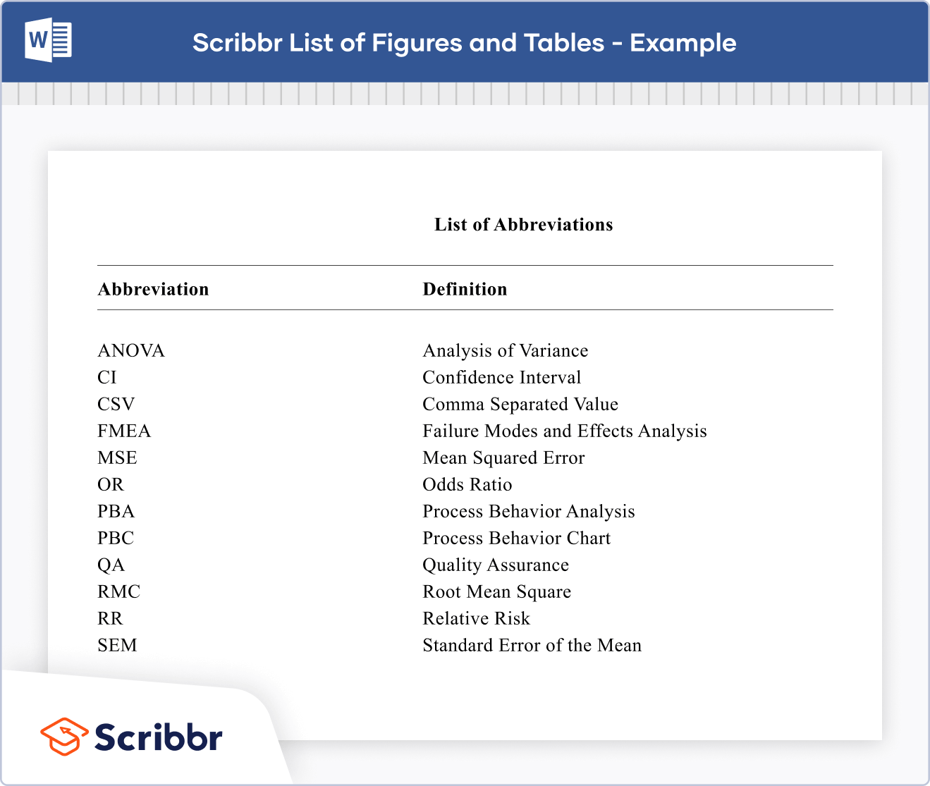 List of abbreviations what to include