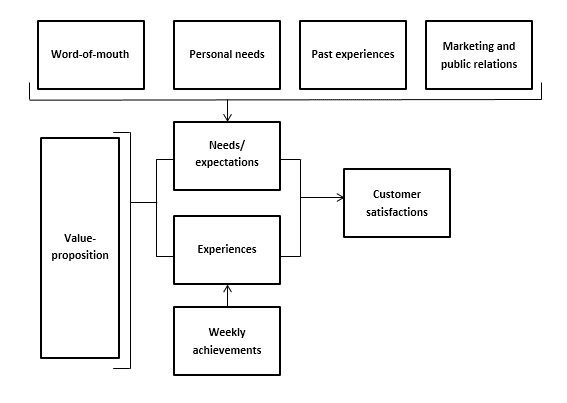 A theoretical framework for back-propagation