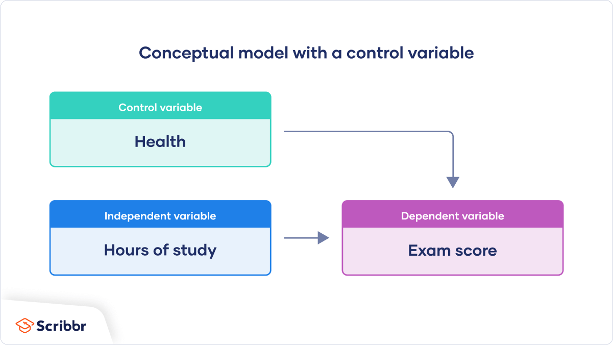 conceptual framework in medical research