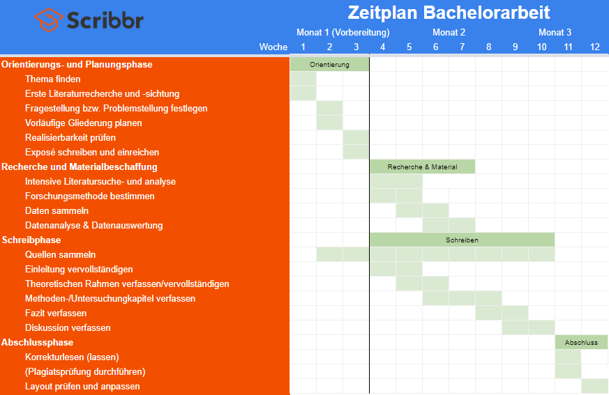 Der Zeitplan für deine Bachelorarbeit in 4 Phasen + Excel Vorlage