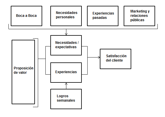 Como hacer el marco teorico de un tfg