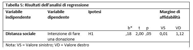 table_it