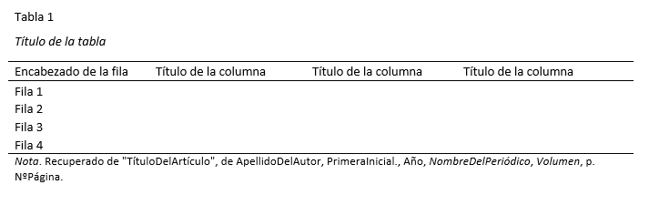 Normas Apa 17 Tablas Y Figuras