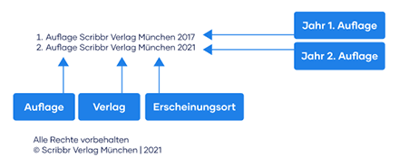 Quellenangabe Buch Laut Harvard Apa Deutsche Zitierweise