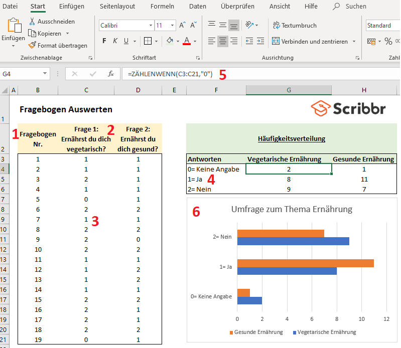 Fragebogen Auswerten Mit Der Haufigkeitsverteilung Excel Vorlage