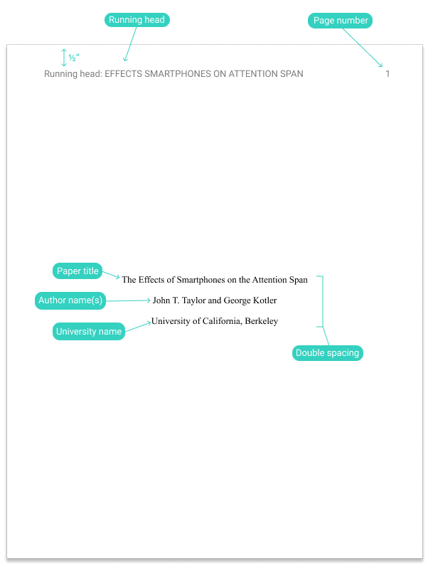 research paper title page apa format