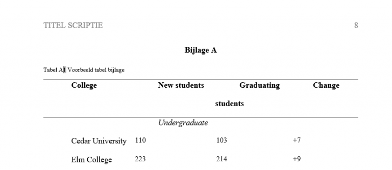 Stappenplan nummering van APAtabellen en figuren in de