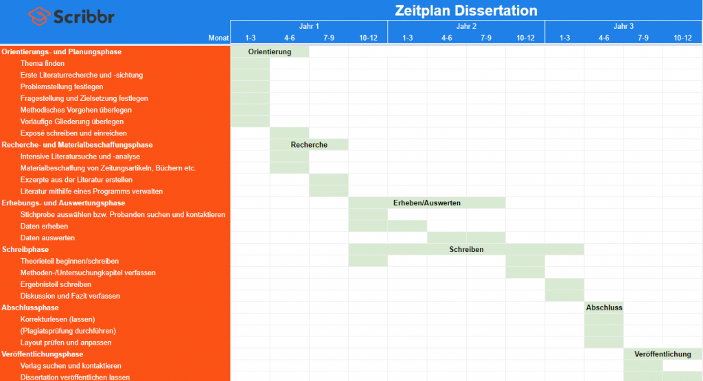 arbeitsplan dissertation beispiel