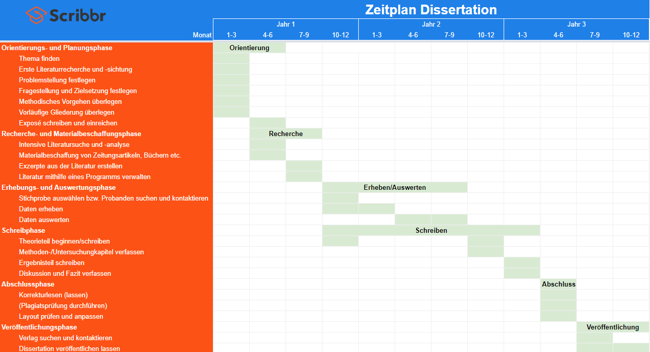 zeitplan-dissertation-vorlage-scribbr