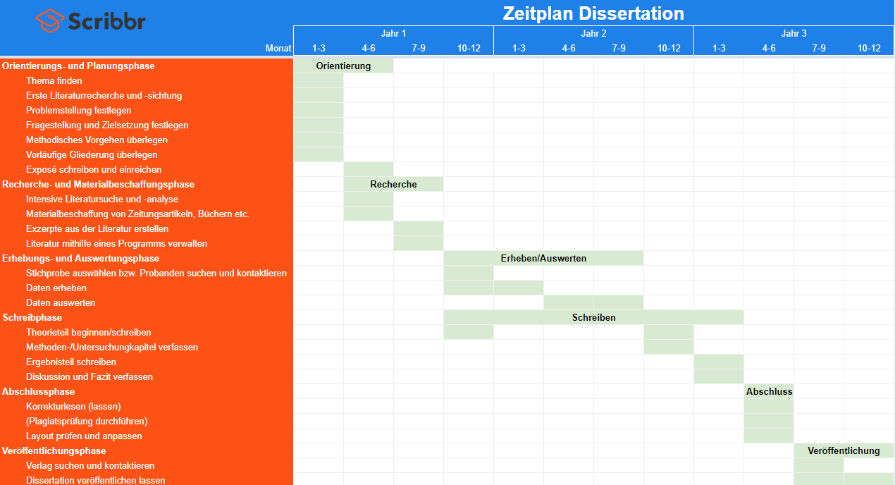 Zeitplan für die Dissertation in 6 Phasen & Excel-Vorlage