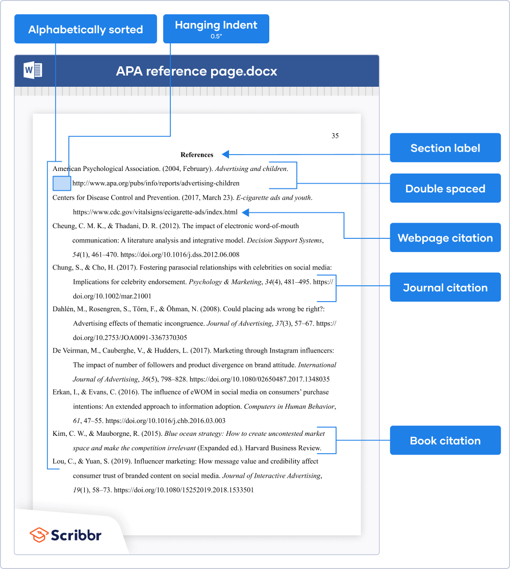 APA And Plagiarism Mind Map   Apa Reference Page 7th Ed 