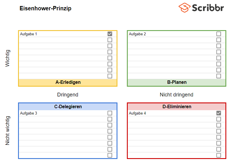 Das Eisenhower-Prinzip verstehen und anwenden + Vorlage.