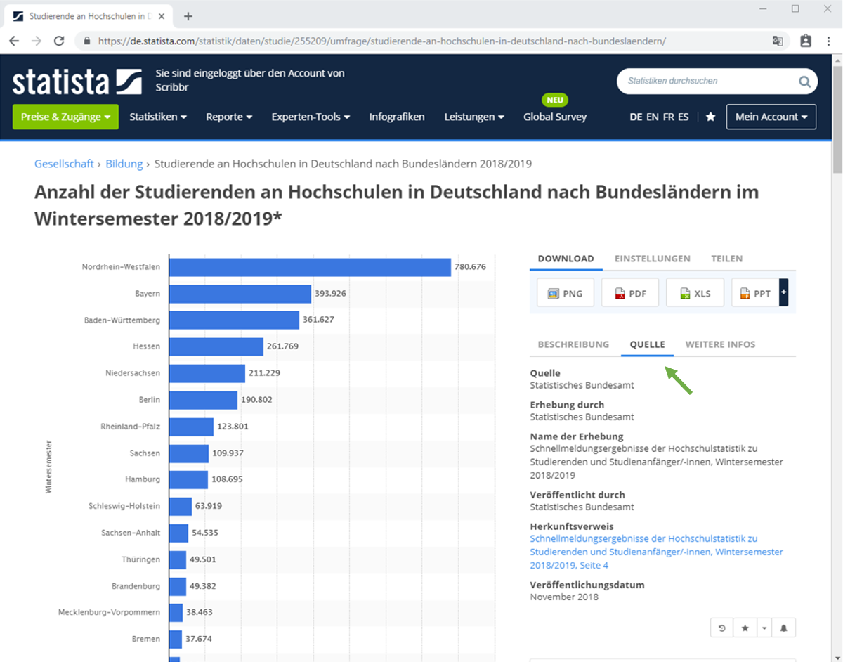 Statista Zitieren Anleitung Beispiel