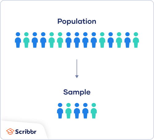  Population vs échantillon