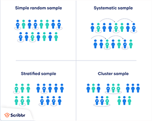 Sampling Methods | Types, Techniques, & Examples