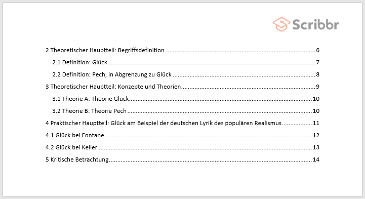 Wie Die Gliederung Deiner Facharbeit Ein Erfolg Wird