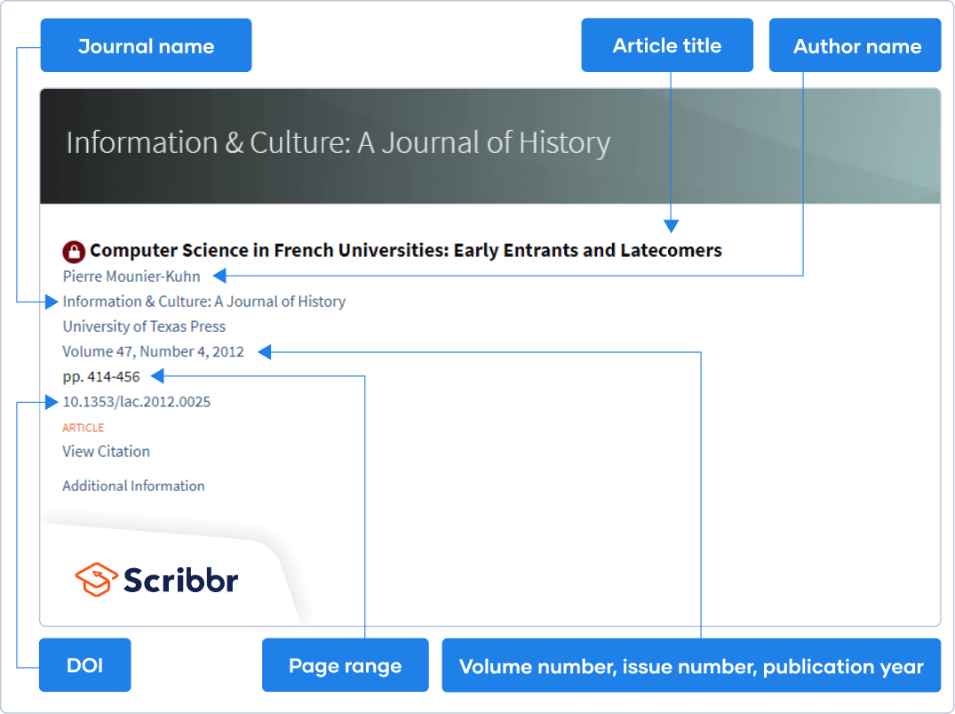 How To Cite A Journal Article In Apa Style Format Example