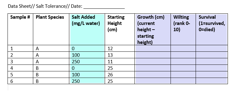 in-the-table-below-which-best-describes-the-independent-variable