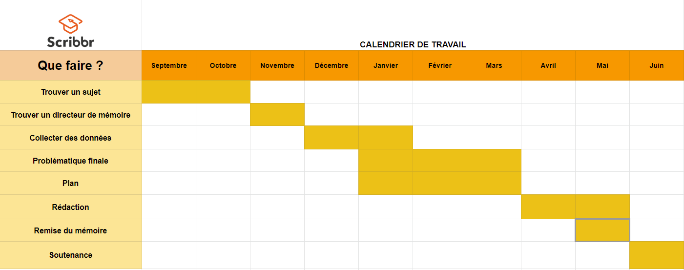 Le calendrier de travail idéal pour votre mémoire