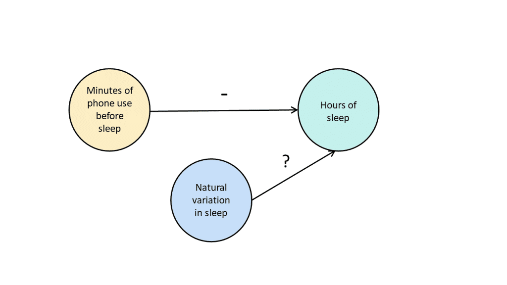 experimental design guide