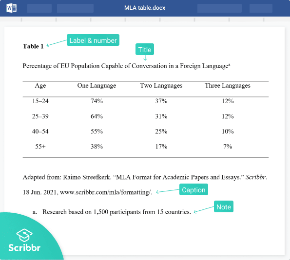 mla style essay template