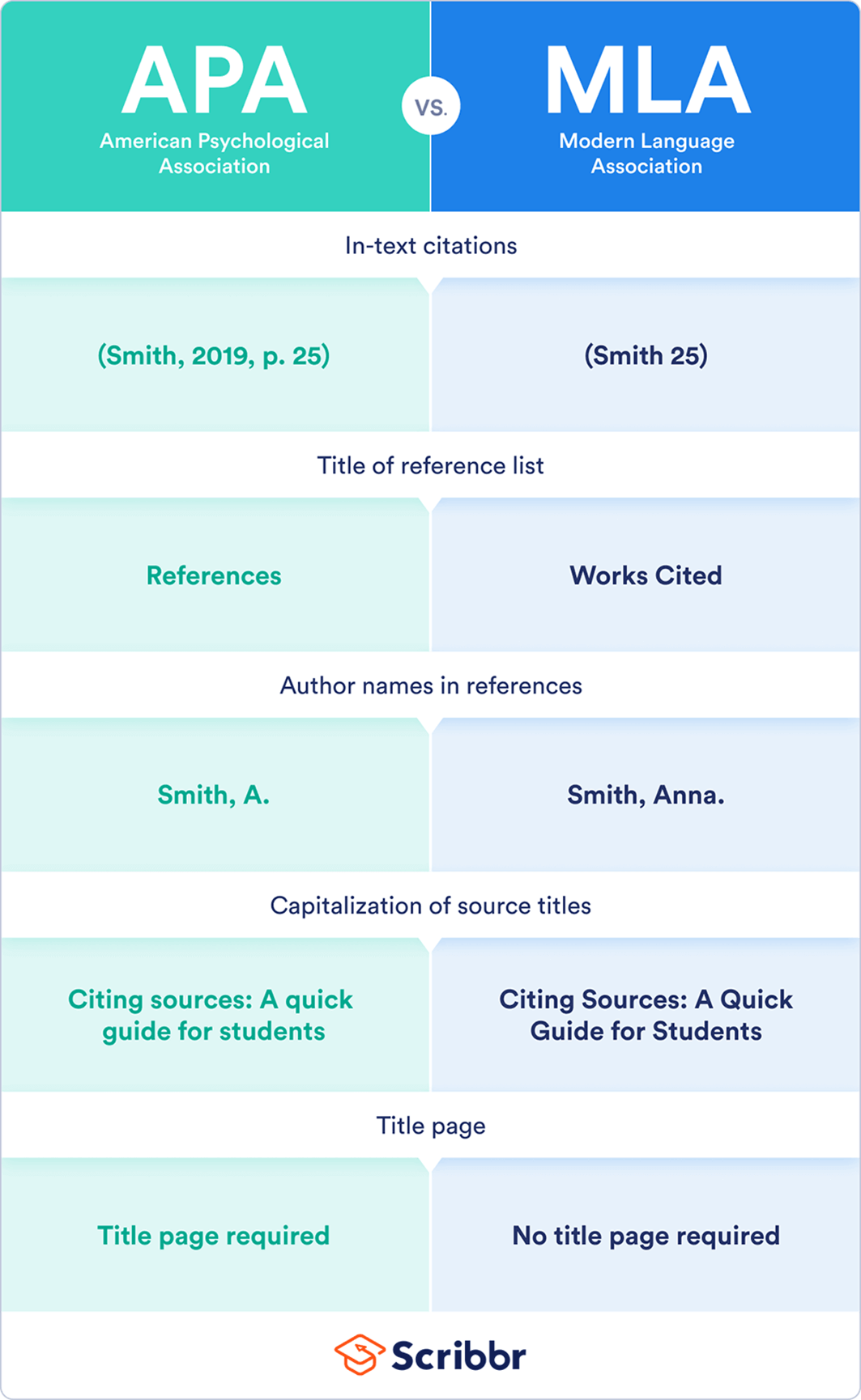 types of essay referencing