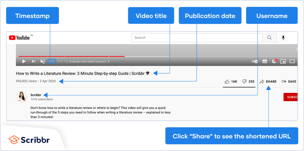 How to Cite a YouTube Video | APA, MLA, & Chicago Examples