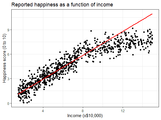 Linear Regression Equation Explained Math Is Fun - Mserlfish