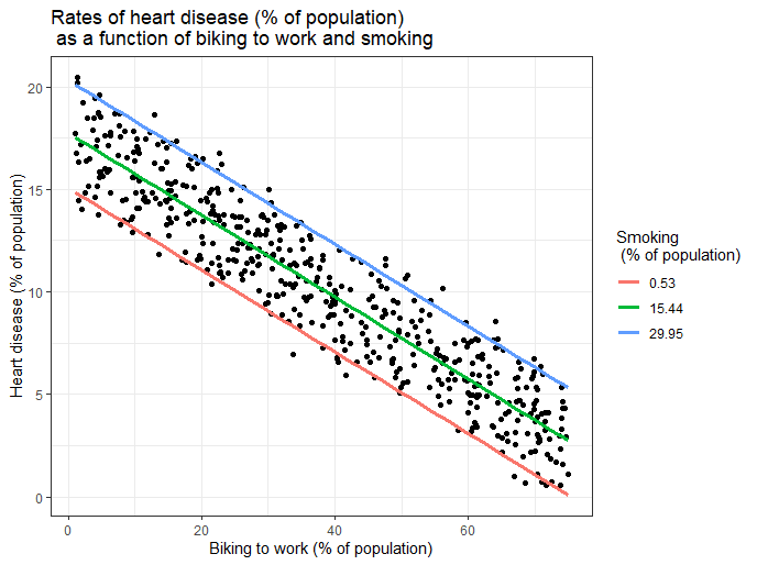 How To Plot Multiple Linear Regression In R