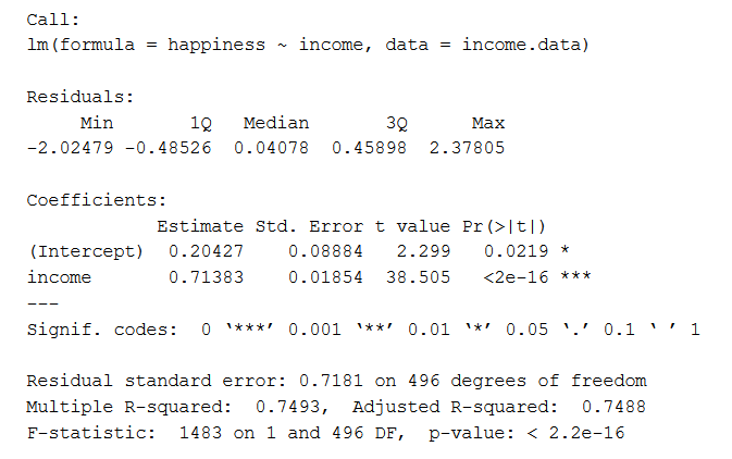 simple linear regression equation table