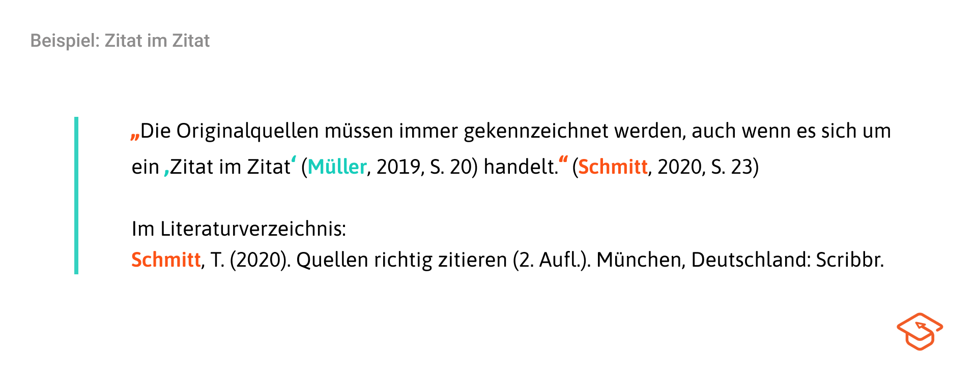 Wie zitiere ich ein Zitat im Zitat? (2023)