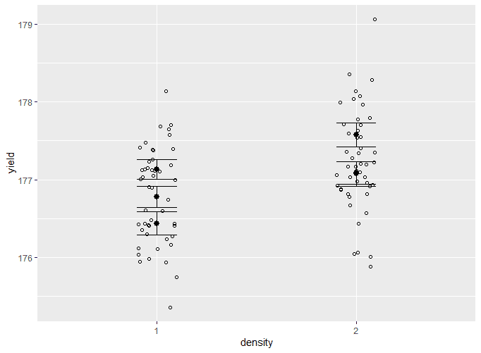 ANOVA in R | A Complete Step-by-Step Guide with Examples