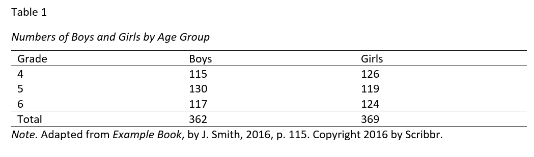 Tables And Figures In APA Style Format Examples