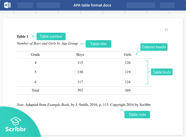 Apa Format For Tables And Figures Annotated Examples