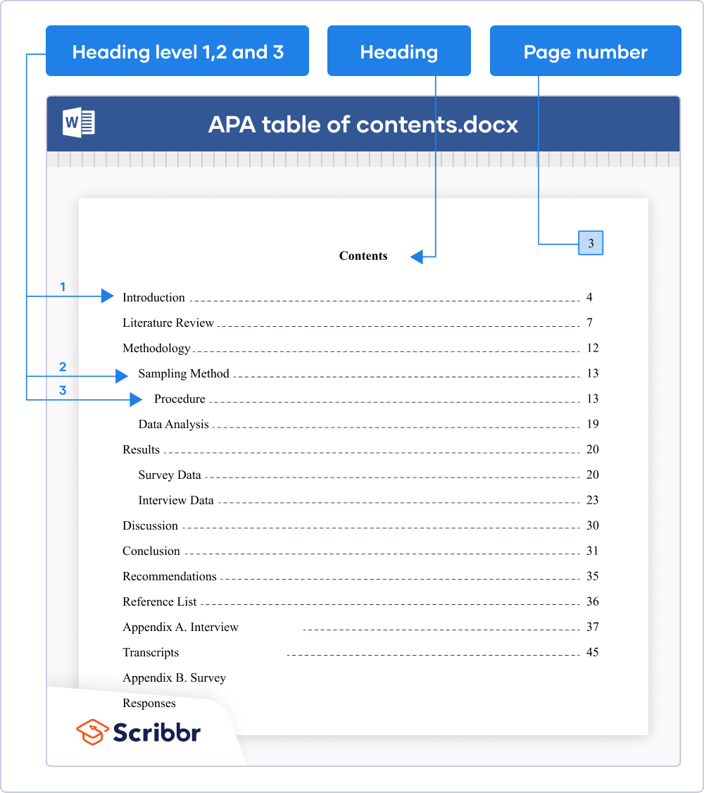 project table of contents example