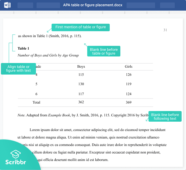 Apa Format For Tables And Figures Annotated Examples 0816