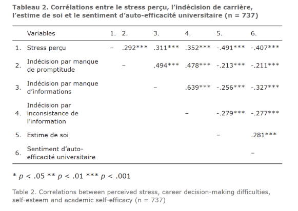 Pdf Comment Lire Un Article Scientifique Pdf Pdf Cours Exercices