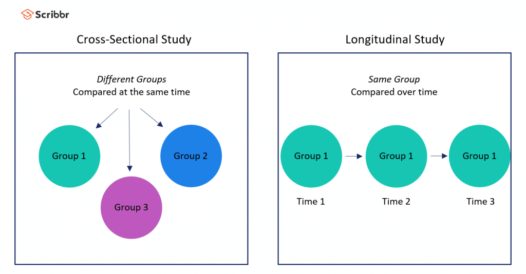 cross-sectional design example