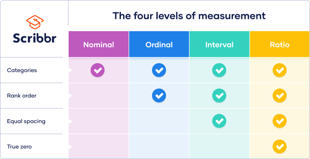 Interval Data and How to Analyze It | Definitions & Examples