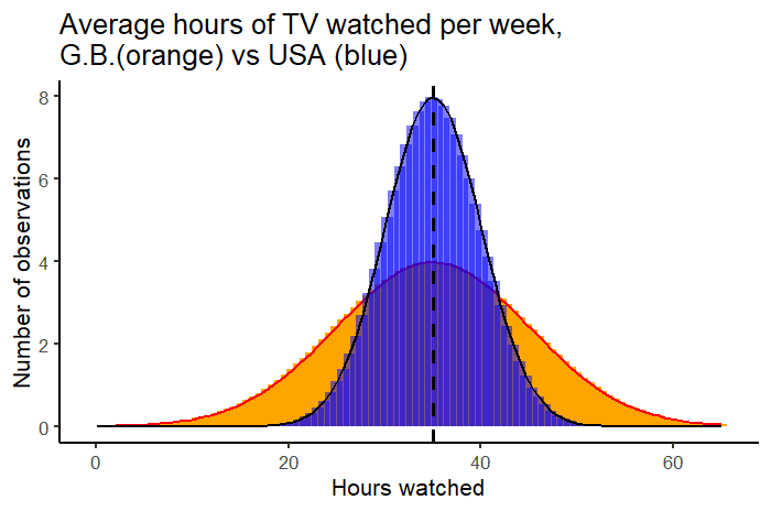 importance of creating a accurate standard curve