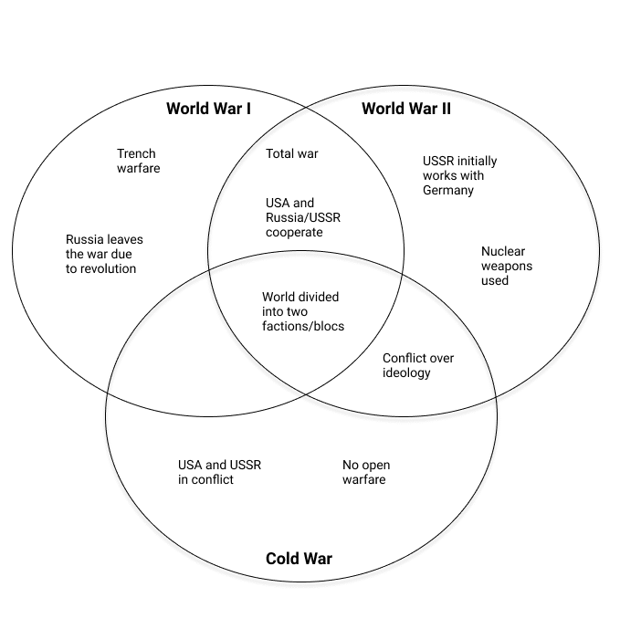 ww1 and ww2 comparison essay